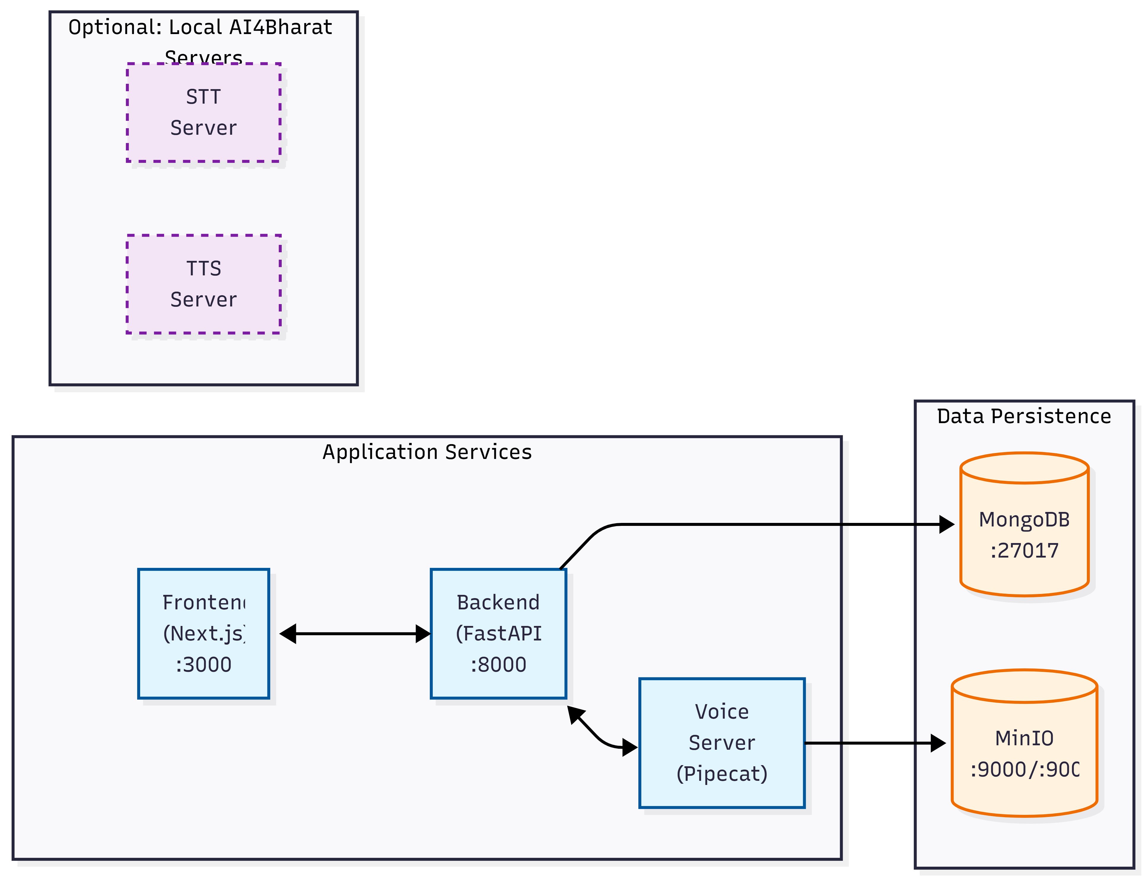 Architecture at a Glance