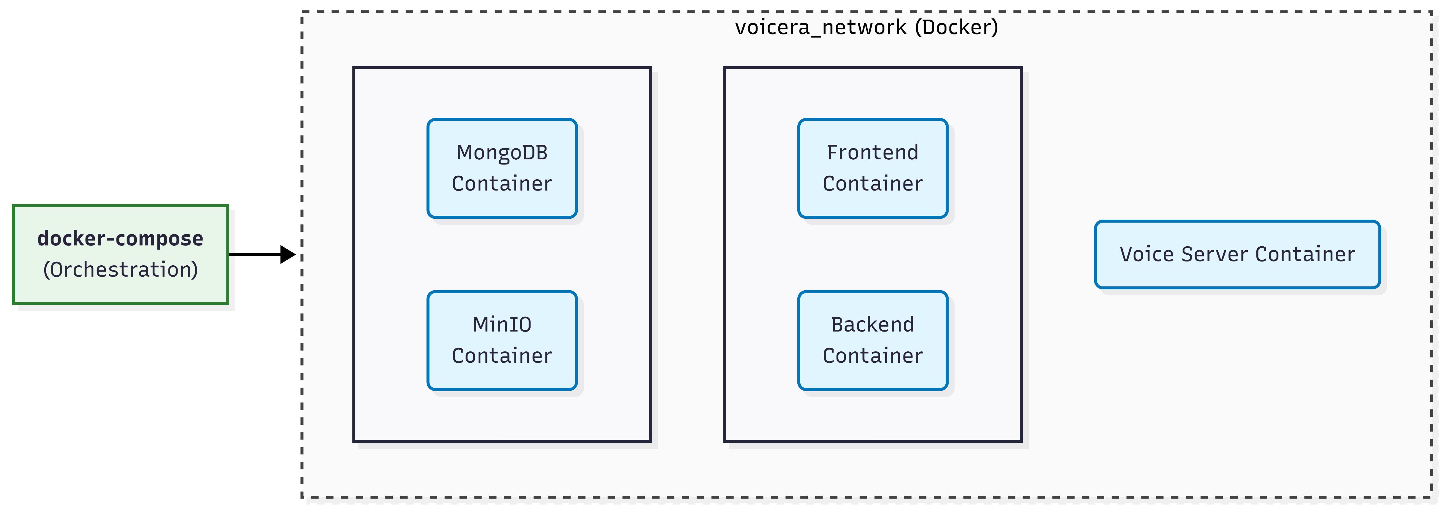 docker containers